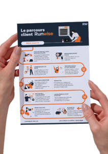 Infographie du parcours client RunWise