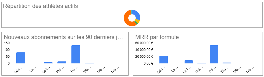 Statistiques